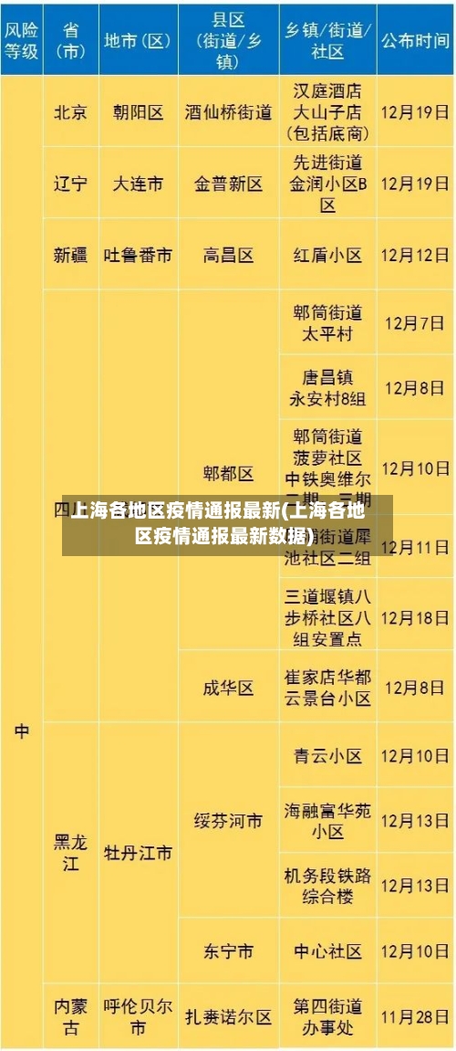 上海各地区疫情通报最新(上海各地区疫情通报最新数据)