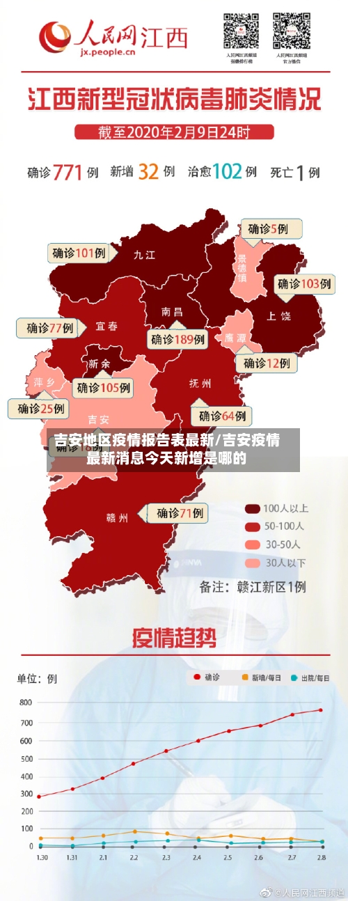 吉安地区疫情报告表最新/吉安疫情最新消息今天新增是哪的-第2张图片