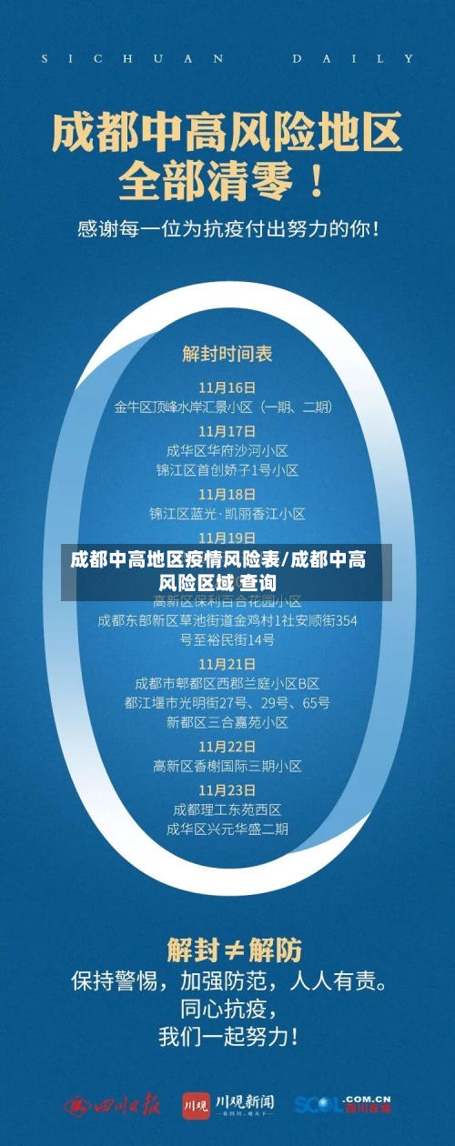 成都中高地区疫情风险表/成都中高风险区域 查询-第2张图片