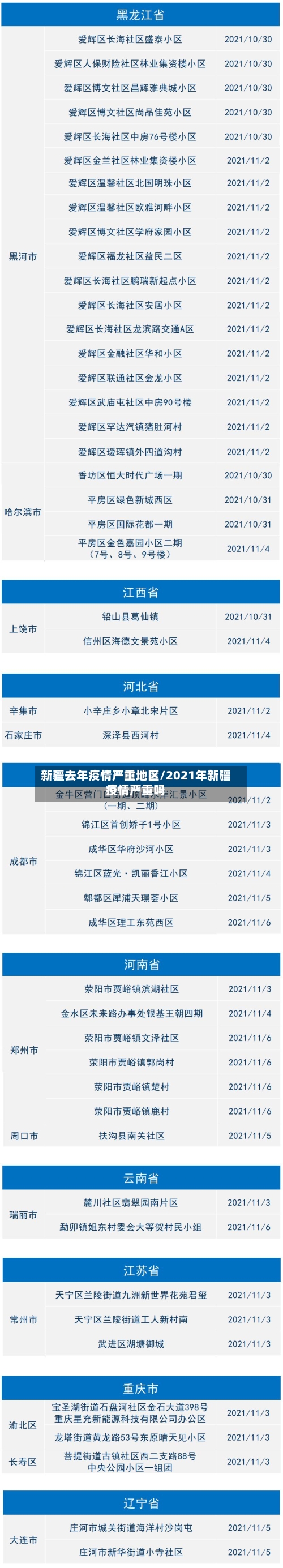 新疆去年疫情严重地区/2021年新疆疫情严重吗
