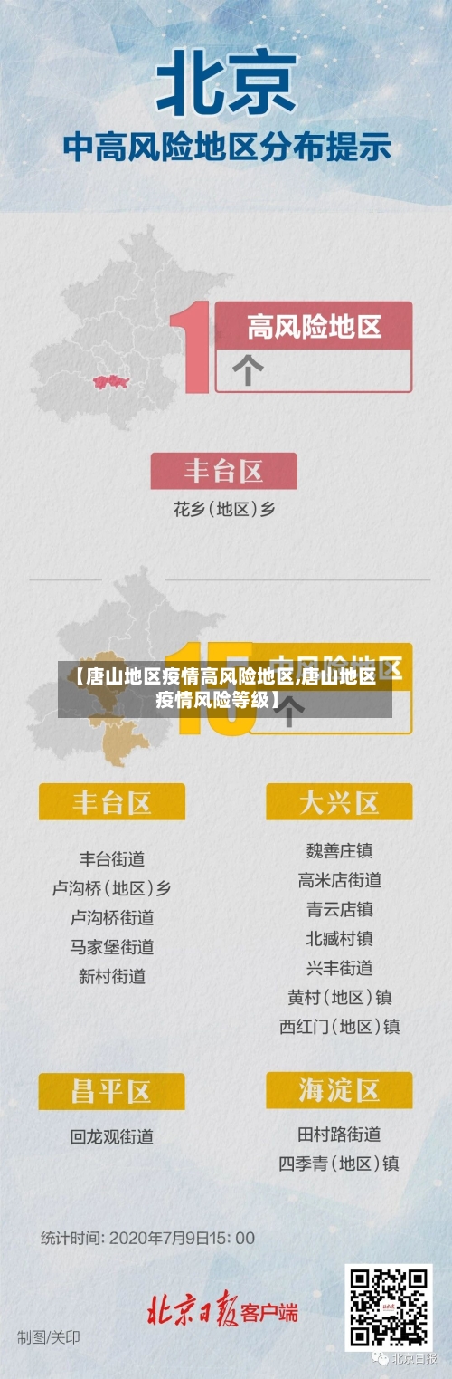 【唐山地区疫情高风险地区,唐山地区疫情风险等级】