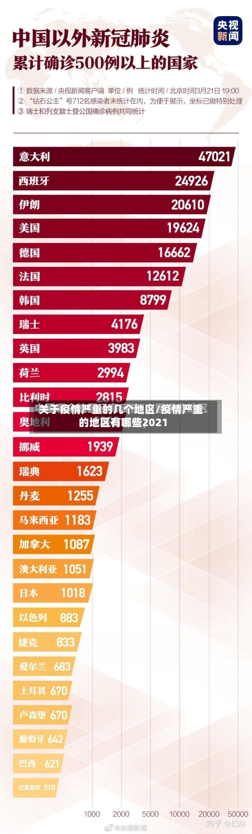 关于疫情严重的几个地区/疫情严重的地区有哪些2021