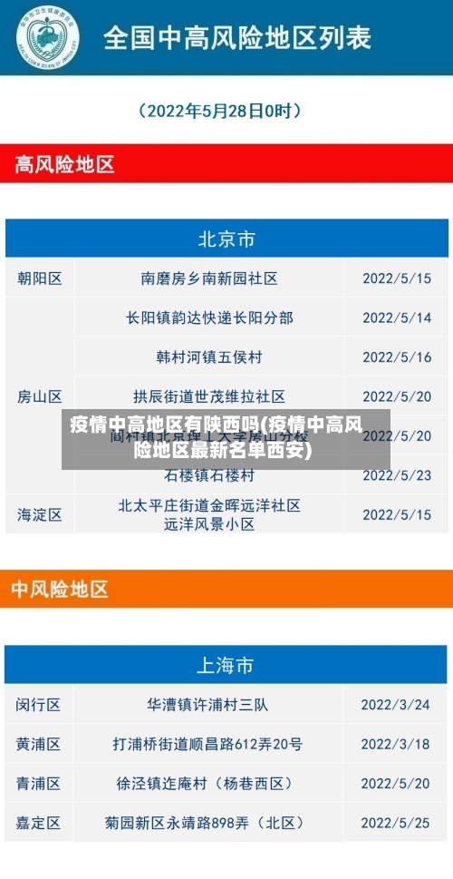疫情中高地区有陕西吗(疫情中高风险地区最新名单西安)-第2张图片