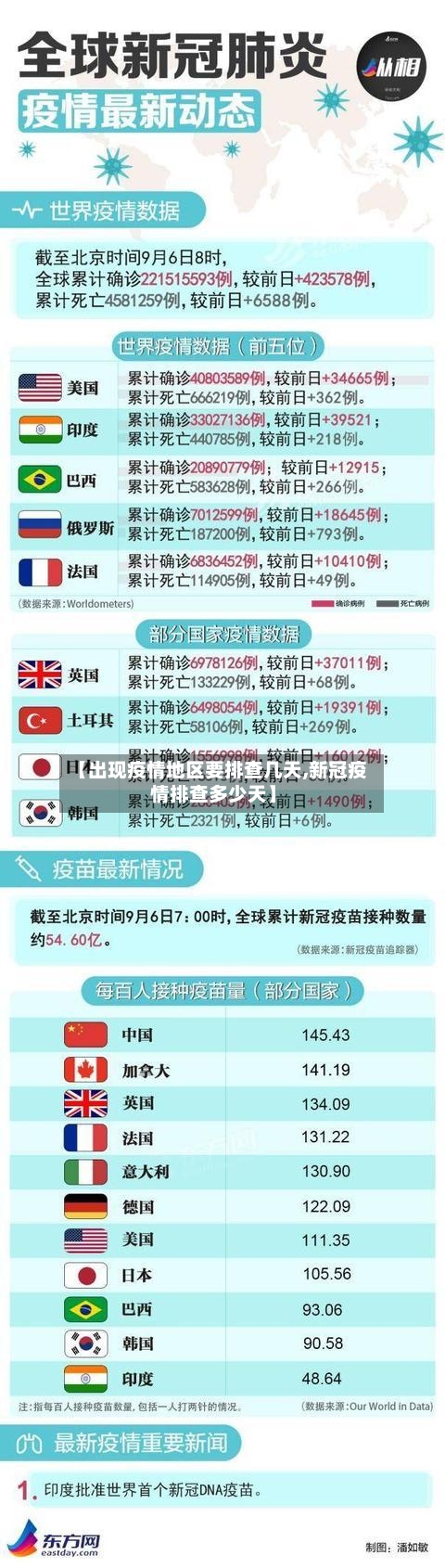 【出现疫情地区要排查几天,新冠疫情排查多少天】-第3张图片