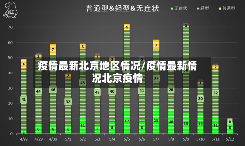 疫情最新北京地区情况/疫情最新情况北京疫情-第3张图片