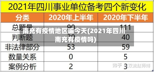 南充有疫情地区嘛今天(2021年四川南充有疫情吗)-第2张图片