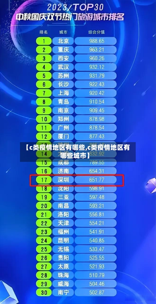 【c类疫情地区有哪些,c类疫情地区有哪些城市】-第2张图片