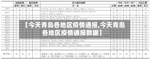 【今天青岛各地区疫情通报,今天青岛各地区疫情通报数据】-第2张图片