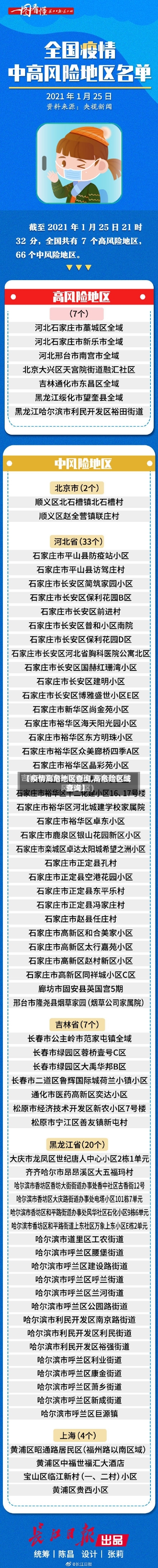 【疫情高危地区查询,高危险区域查询】-第2张图片