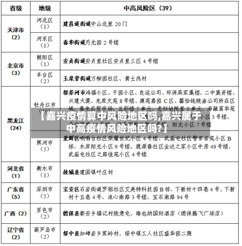 【嘉兴疫情算中风险地区吗,嘉兴属于中高疫情风险地区吗?】-第3张图片
