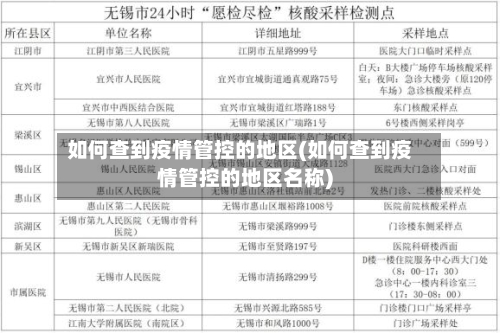 如何查到疫情管控的地区(如何查到疫情管控的地区名称)-第2张图片