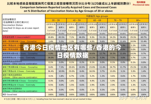 香港今日疫情地区有哪些/香港的今日疫情数据