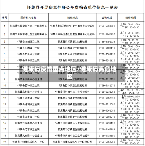健康码疫情重点地区/健康码高危地区