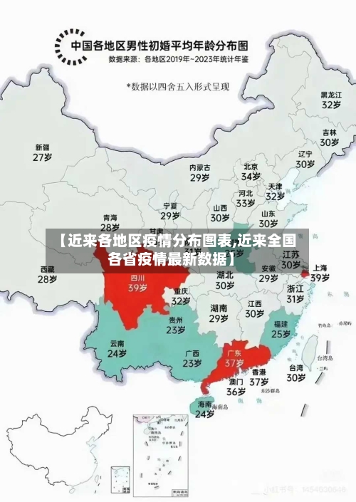 【近来各地区疫情分布图表,近来全国各省疫情最新数据】