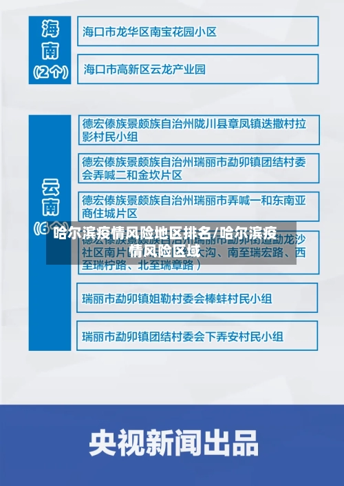 哈尔滨疫情风险地区排名/哈尔滨疫情风险区域