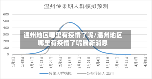 温州地区哪里有疫情了呢/温州地区哪里有疫情了呢最新消息