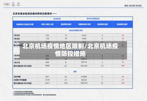 北京机场疫情地区限制/北京机场疫情防控措施