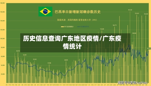 历史信息查询广东地区疫情/广东疫情统计-第2张图片
