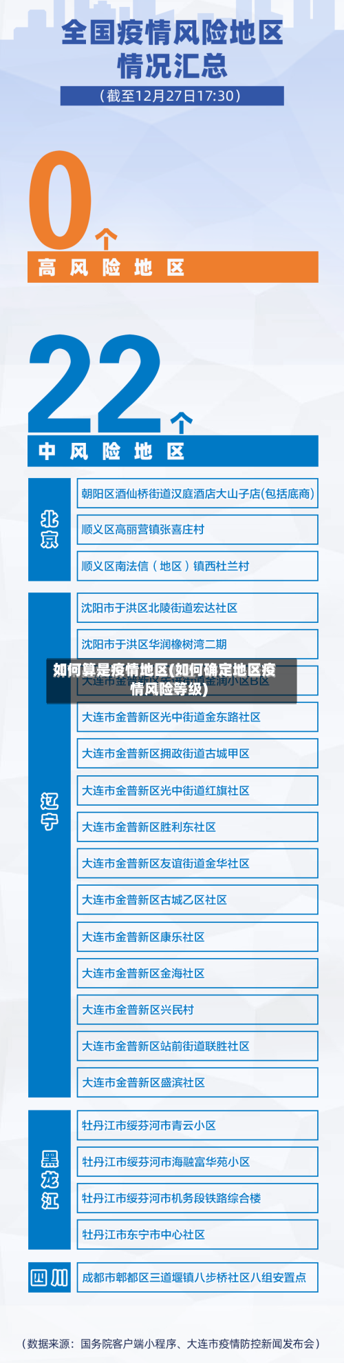 如何算是疫情地区(如何确定地区疫情风险等级)