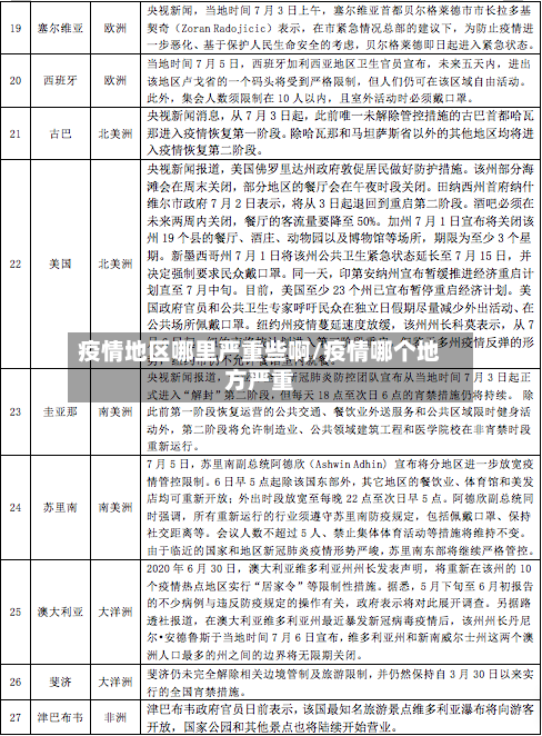 疫情地区哪里严重些啊/疫情哪个地方严重-第2张图片