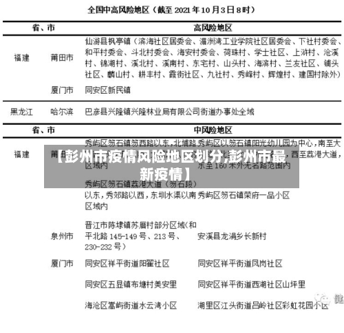 【彭州市疫情风险地区划分,彭州市最新疫情】-第3张图片