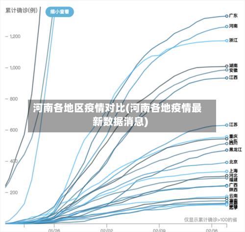 河南各地区疫情对比(河南各地疫情最新数据消息)