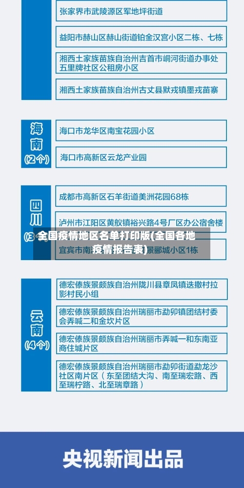全国疫情地区名单打印版(全国各地疫情报告表)
