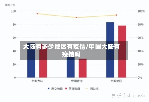 大陆有多少地区有疫情/中国大陆有疫情吗-第2张图片