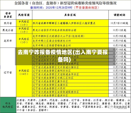 去南宁咋报备疫情地区(出入南宁要报备吗)