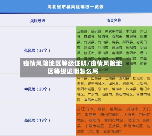 疫情风险地区等级证明/疫情风险地区等级证明怎么写