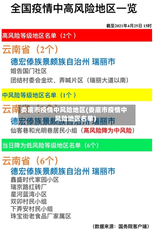 娄底市疫情中风险地区(娄底市疫情中风险地区名单)