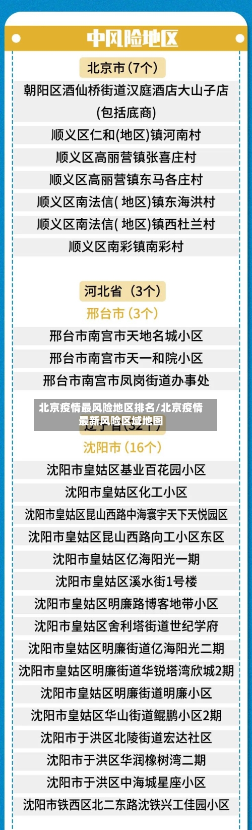 北京疫情最风险地区排名/北京疫情最新风险区域地图