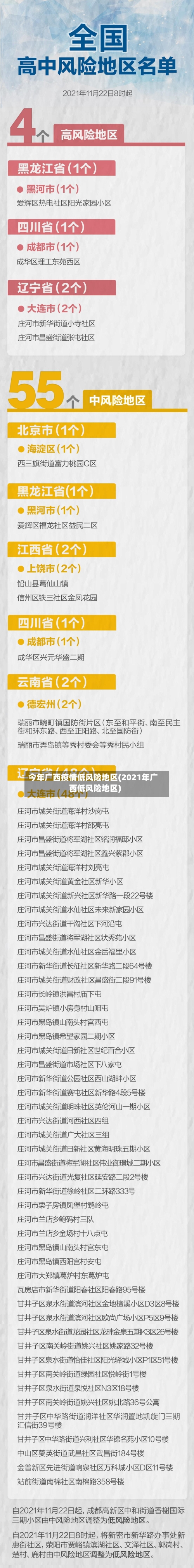 今年广西疫情低风险地区(2021年广西低风险地区)-第2张图片