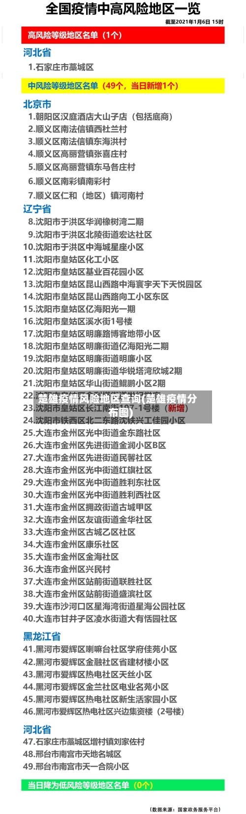 楚雄疫情风险地区查询(楚雄疫情分布图)-第3张图片