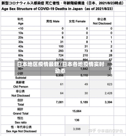日本地区疫情最新/日本各地疫情实时动态-第2张图片