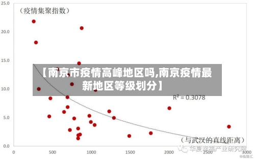 【南京市疫情高峰地区吗,南京疫情最新地区等级划分】-第2张图片