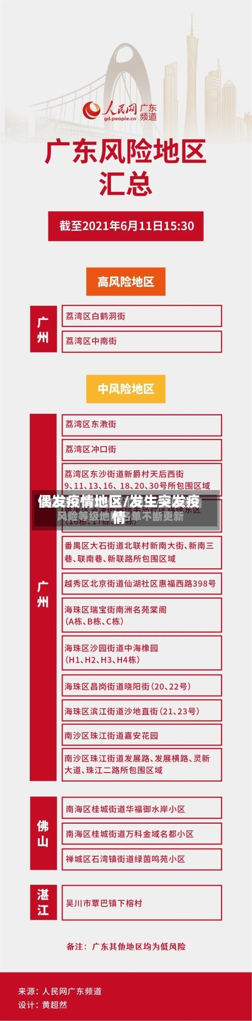 偶发疫情地区/发生突发疫情