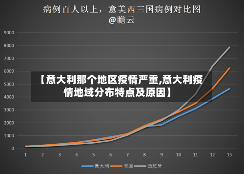 【意大利那个地区疫情严重,意大利疫情地域分布特点及原因】-第2张图片