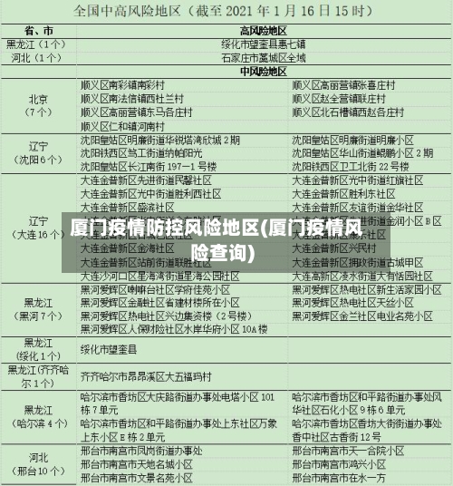 厦门疫情防控风险地区(厦门疫情风险查询)-第3张图片