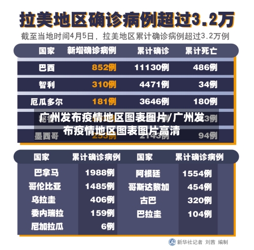 广州发布疫情地区图表图片/广州发布疫情地区图表图片高清