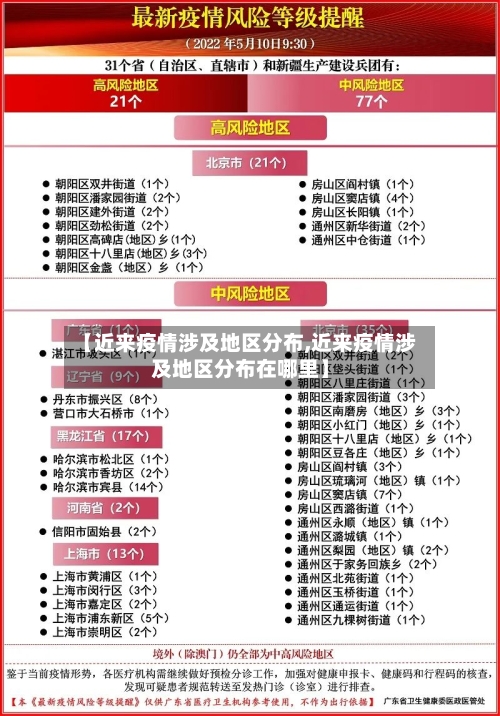 【近来疫情涉及地区分布,近来疫情涉及地区分布在哪里】