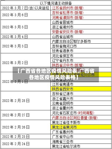 【广西省各地区疫情风险表,广西省各地区疫情风险表格】-第2张图片