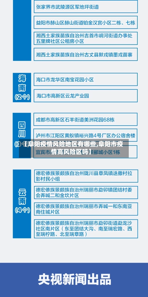 【阜阳疫情风险地区有哪些,阜阳市疫情高风险区吗】-第2张图片