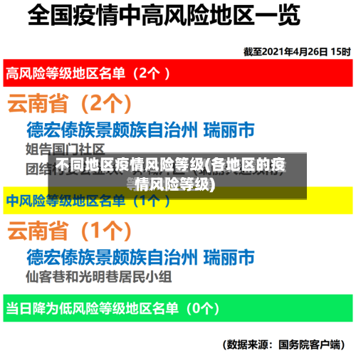 不同地区疫情风险等级(各地区的疫情风险等级)