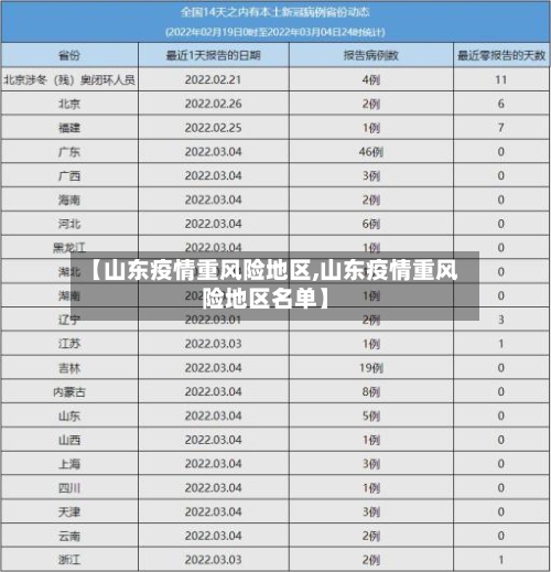【山东疫情重风险地区,山东疫情重风险地区名单】-第3张图片
