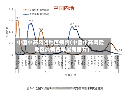 中国中高风险地区疫情(中国中高风险地区最新名单最新官方)