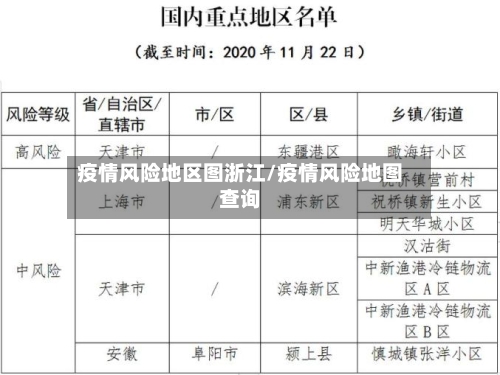 疫情风险地区图浙江/疫情风险地图查询-第2张图片