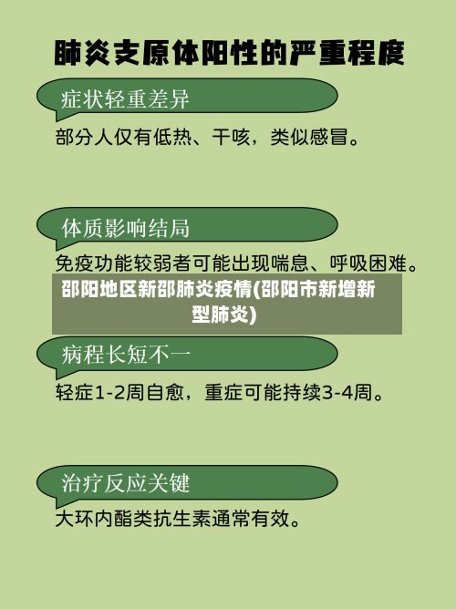邵阳地区新邵肺炎疫情(邵阳市新增新型肺炎)