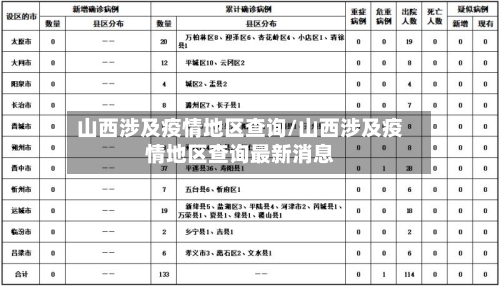 山西涉及疫情地区查询/山西涉及疫情地区查询最新消息-第2张图片
