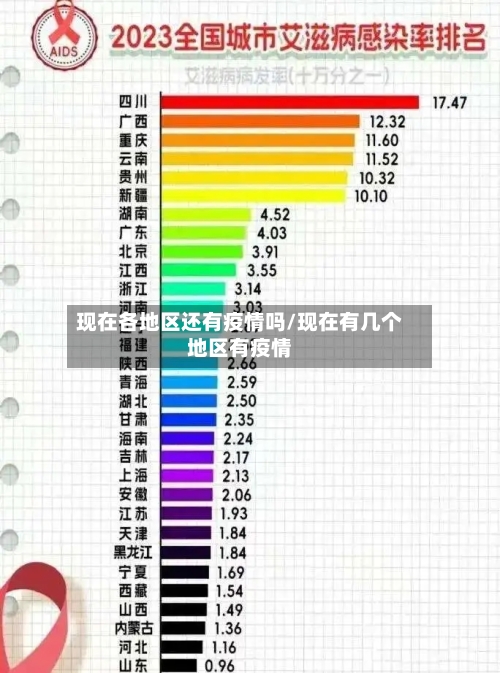 现在各地区还有疫情吗/现在有几个地区有疫情